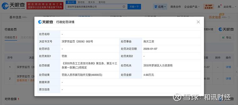 宝能集团因拖欠工资被罚4.6万，深陷经营困境再引关注