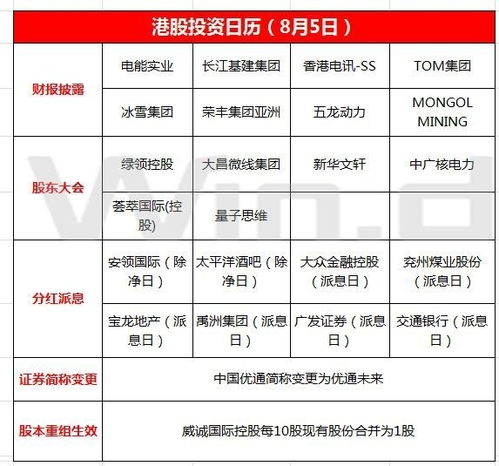 港股投资新风向 能源巨头财报揭示实业投资价值