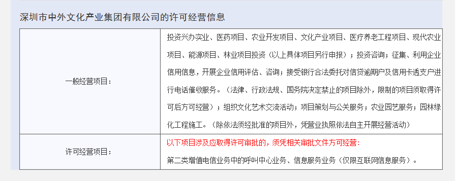 中外文化产业的主要经营范围与实业投资实践